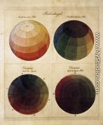 Colour Spheres 1809 - Philipp Otto Runge